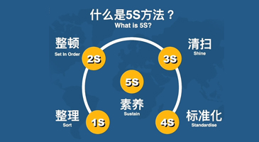 科学管理、层层把关、质量保障 